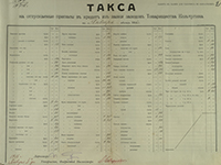 Стоимость продуктов, отпускаемых в кредит в фабричной лавке заводов Товарищества Кольчугина,
                            январь и декабрь 1916 г. Ф.266. Оп.1. Д.5200. Л.2, 19.