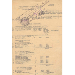 Штатное расписание Государственного архива Владимирской области (1944 г.). Ф.Р-3822. Оп.1. Д.2. Л.3.