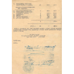 Штатное расписание Государственного архива Владимирской области (1944 г.).
Ф.Р-3822. Оп.1. Д.2. Л.3об.