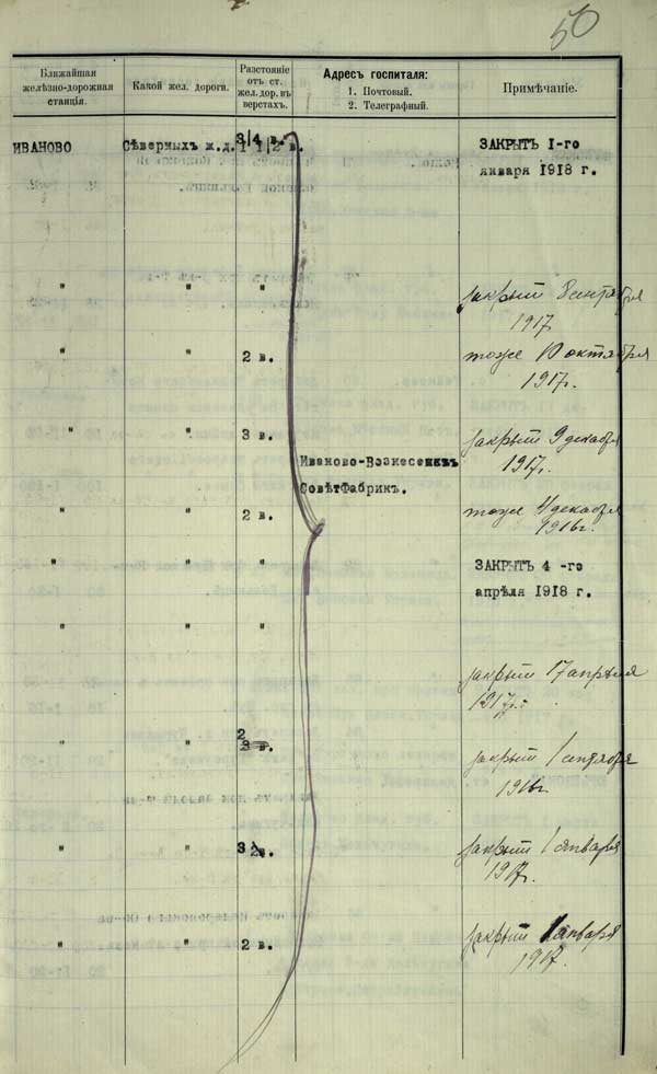 Списки в госпиталях сегодня. ГАВО Ф 575. ОП. 1 № 18.